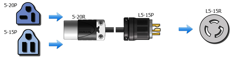 l5-15p twist lock cord